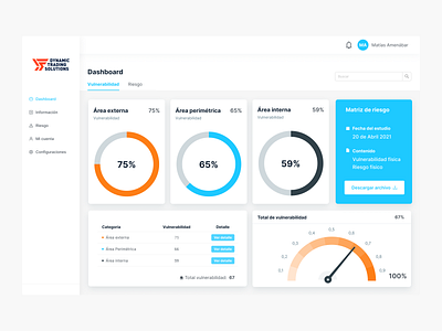Dashboards & Analytics for Safety Data Management analytics dashboard dashboard design platform design safety ui design