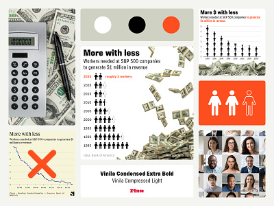 Smart Chart • How to Design Data Visualizations That Work Better app branding design graphic design infographic typography