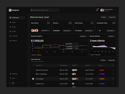 Dealvia CRM Dashboard dark mode app b2bplatform crmdesign dashboardui dealvia design figmadesign ui ux uxuidesign web webappdesign