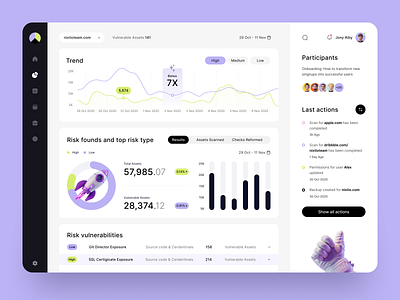 Dashboard Design — Risk Monitoring Platform clean design dashboard dashboard design data visualisation design design system enterprise design interaction design interface minimal ui product design saas design security ux ui user interface ux web design website design