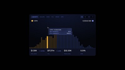 Some DeFi stuff
