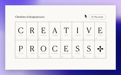 Chemistry of Design Process with a Periodic Table animation artwork breaking bad chemistery design design process framer grid interaction interactive minimal periodic table portfolio portfolio website poster purple responsive ui user experience ux